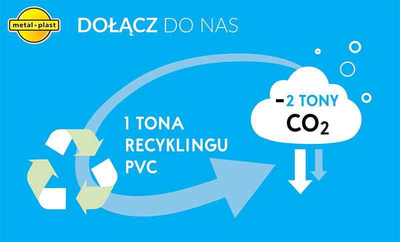 W 2019 wspólnie ograniczyliśmy emisję CO₂ aż o 50 000 ton