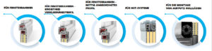 Anwendungsbereiche von ECO-TERM MIT PVC-KERN