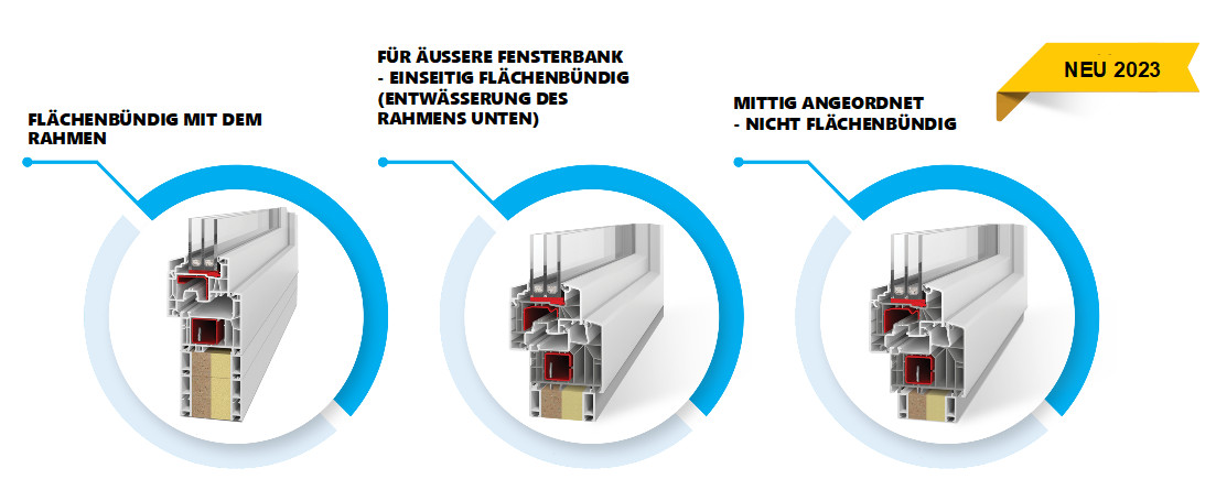 Breiten zur Anpassung an verschiedene Montagevarianten